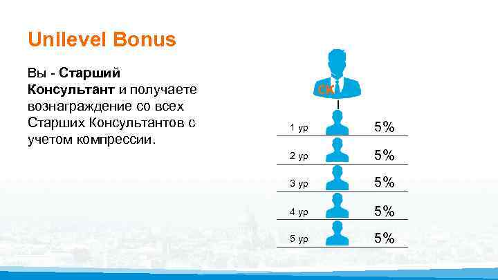 Unilevel Bonus Вы - Старший Консультант и получаете вознаграждение со всех Старших Консультантов с
