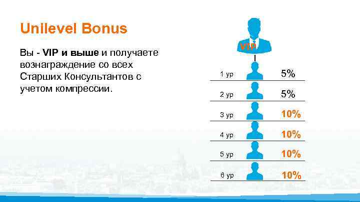 Unilevel Bonus Вы - VIP и выше и получаете вознаграждение со всех Старших Консультантов