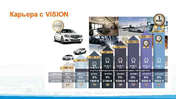 Карьера с VISION 