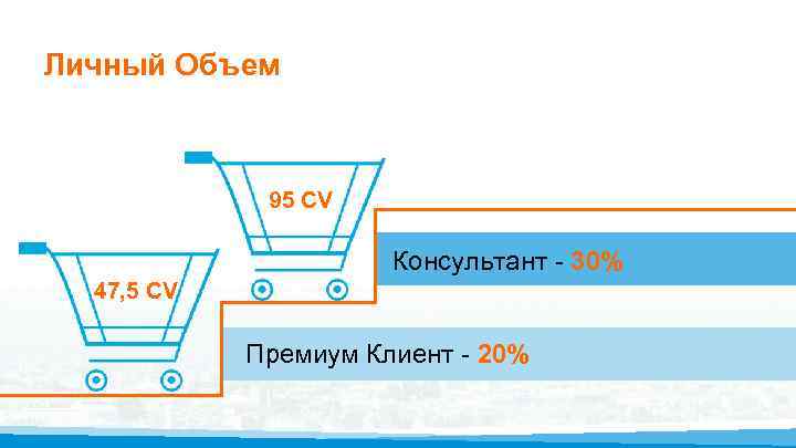 Личный Объем 95 CV Консультант - 30% 47, 5 CV Премиум Клиент - 20%
