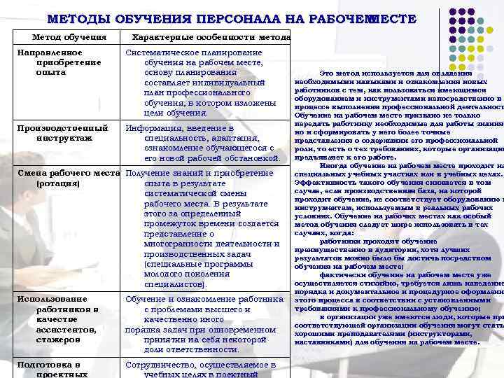 МЕТОДЫ ОБУЧЕНИЯ ПЕРСОНАЛА НА РАБОЧЕМ МЕСТЕ Метод обучения Характерные особенности метода Направленное приобретение опыта