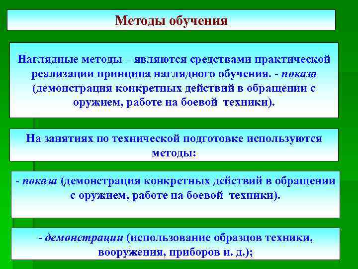 Наглядными методами обучения являются. К наглядным методам относятся. К наглядному методу относится.