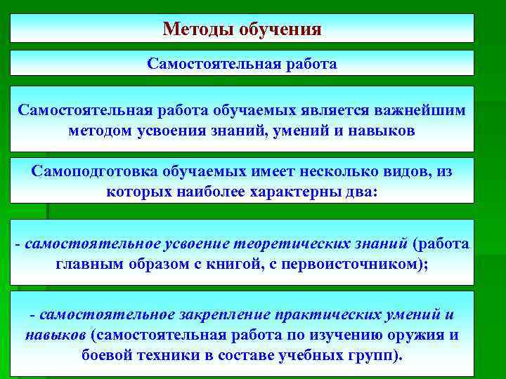 1 вид самостоятельной работы