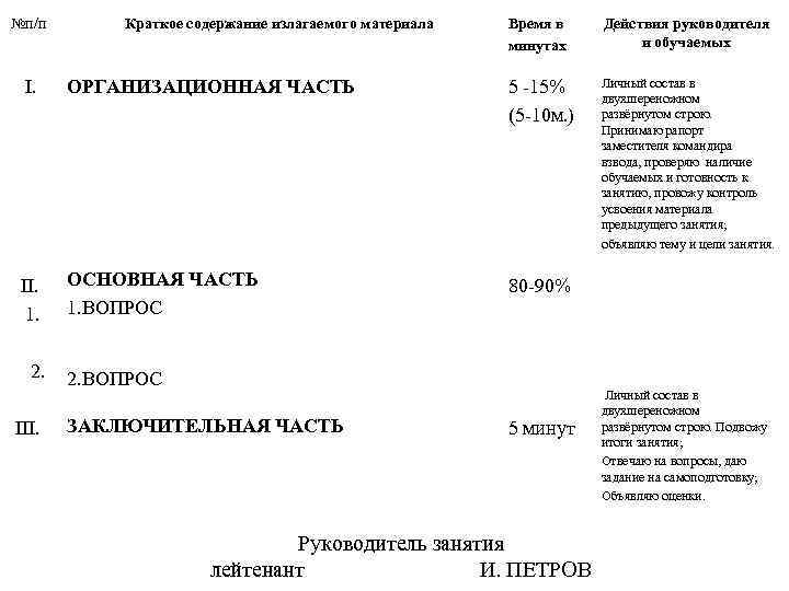 №п/п Краткое содержание излагаемого материала Время в минутах Действия руководителя и обучаемых Личный состав