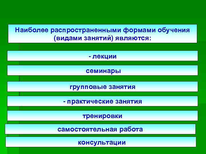 Типология форм проектов по учебной цели