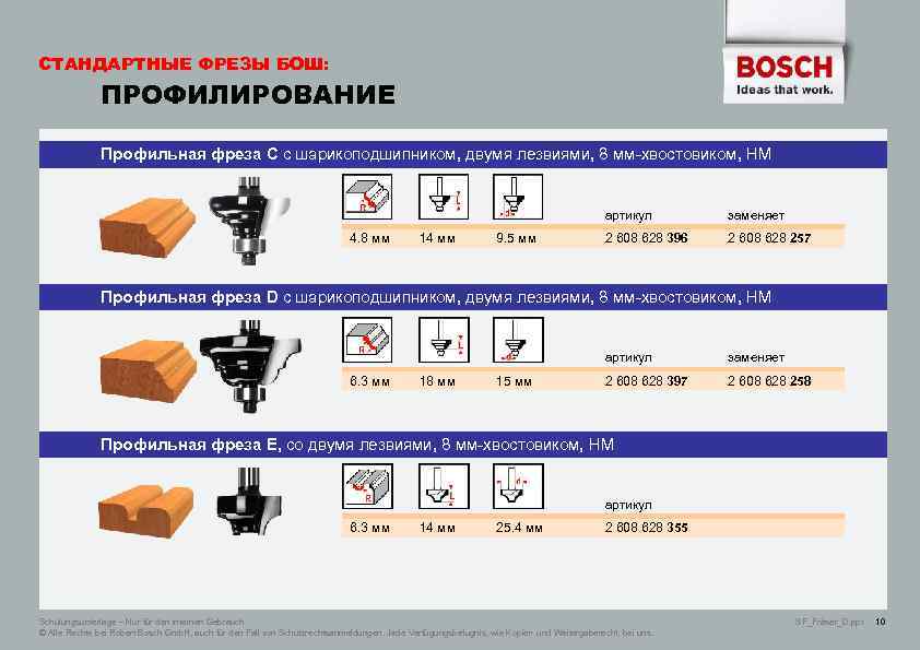 СТАНДАРТНЫЕ ФРЕЗЫ БОШ: ПРОФИЛИРОВАНИЕ Профильная фреза C с шарикоподшипником, двумя лезвиями, 8 мм-хвостовиком, НМ