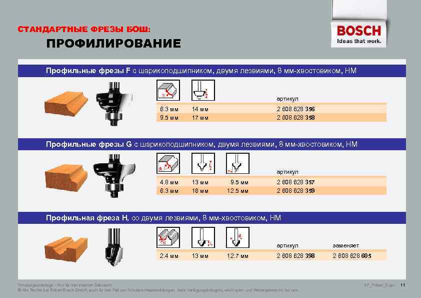 СТАНДАРТНЫЕ ФРЕЗЫ БОШ: ПРОФИЛИРОВАНИЕ Профильные фрезы F с шарикоподшипником, двумя лезвиями, 8 мм-хвостовиком, НМ