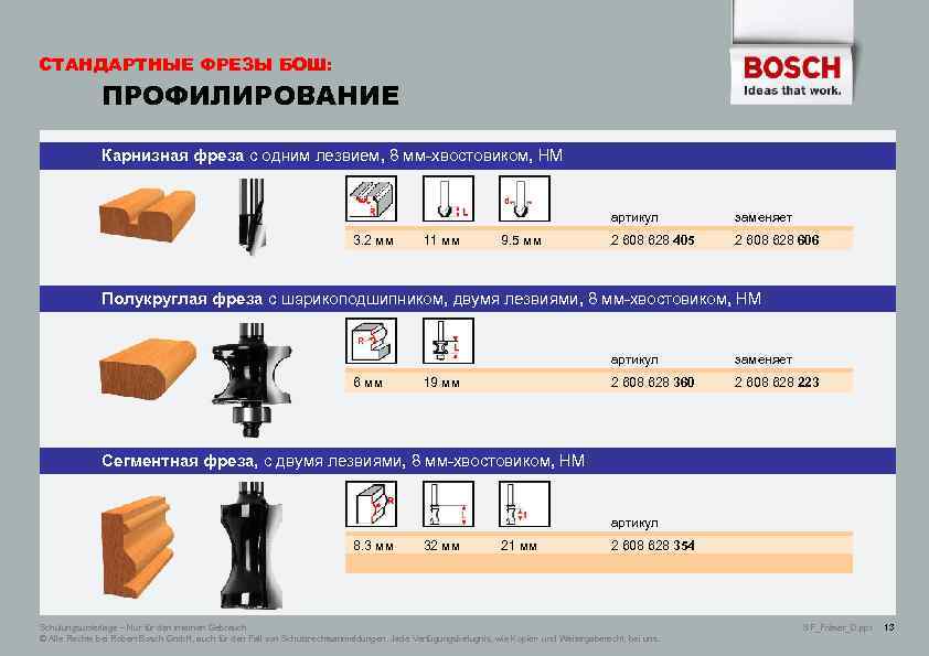 СТАНДАРТНЫЕ ФРЕЗЫ БОШ: ПРОФИЛИРОВАНИЕ Карнизная фреза с одним лезвием, 8 мм-хвостовиком, НМ артикул 3.