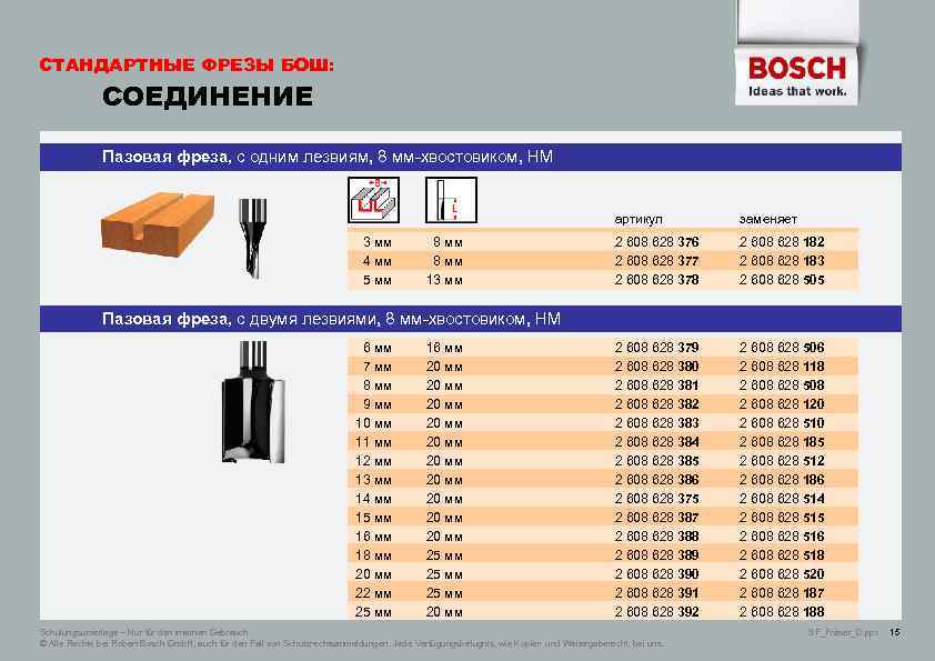 СТАНДАРТНЫЕ ФРЕЗЫ БОШ: СОЕДИНЕНИЕ Пазовая фреза, с одним лезвиям, 8 мм-хвостовиком, НМ артикул 3