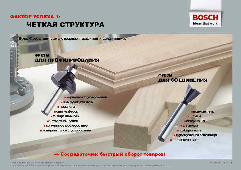 ФАКТОР УСПЕХА 1: ЧЕТКАЯ СТРУКТУРА Бош: Фрезы для самых важных профилей и соединений. ФРЕЗЫ