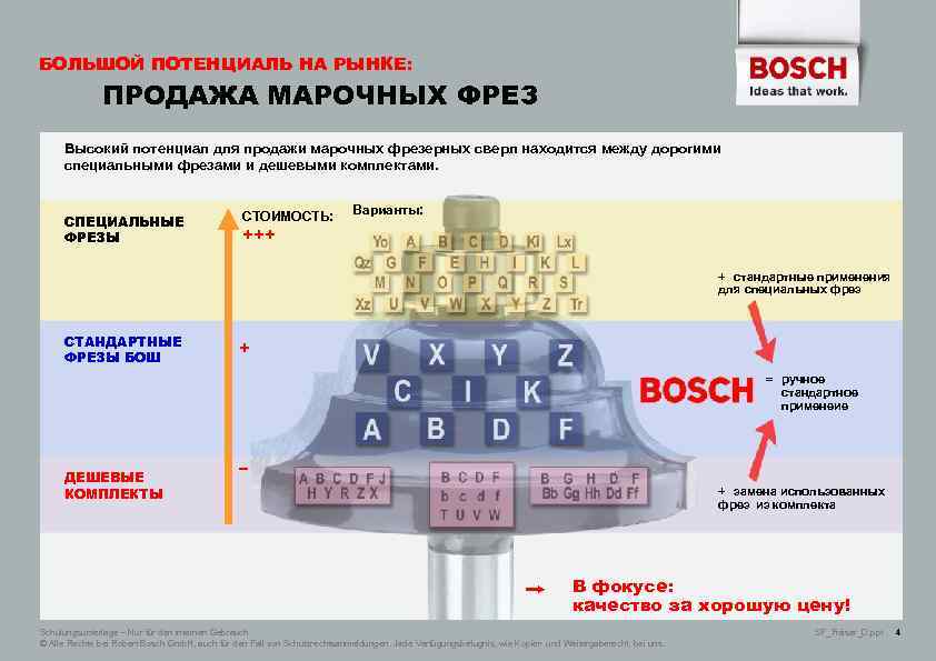 БОЛЬШОЙ ПОТЕНЦИАЛЬ НА РЫНКЕ: ПРОДАЖА МАРОЧНЫХ ФРЕЗ Высокий потенциал для продажи марочных фрезерных сверл