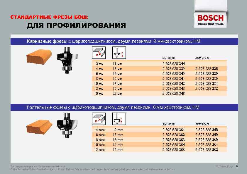 СТАНДАРТНЫЕ ФРЕЗЫ БОШ: ДЛЯ ПРОФИЛИРОВАНИЯ Карнизные фрезы с шарикоподшипником, двумя лезвиями, 8 мм-хвостовиком, НМ