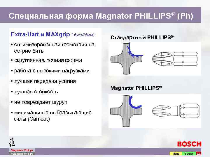Специальная форма Magnator PHILLIPS® (Ph) Extra-Hart и MAXgrip ( бита 25 мм) Стандартный PHILLIPS®