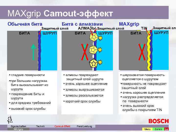 MAXgrip Camout-эффект Обычная бита Бита с алмазами Защитный слой БИТА ШУРУП • гладкие поверхности