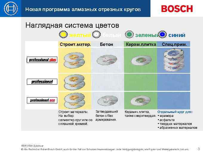Новая программа алмазных отрезных кругов Наглядная система цветов желтый Строит. матер. белый Бетон Затвердевший