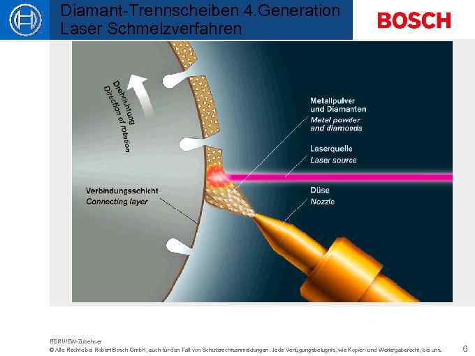 Diamant-Trennscheiben 4. Generation Новая программа алмазных отрезных кругов Laser Schmelzverfahren RBRU/EW-Zubehoer © Alle Rechte