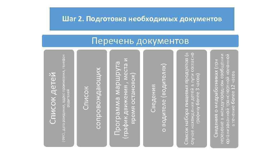 перевозке в междугородном сообщении организованной транспортной колонной в течение более 12 часов Сведения о