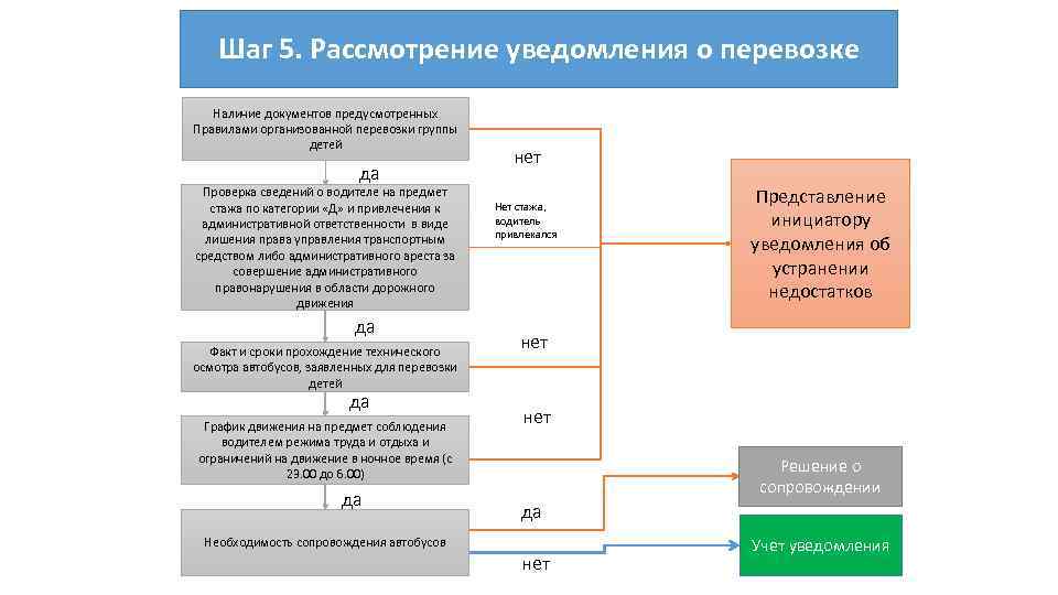 Образец приказа о перевозке детей автобусом