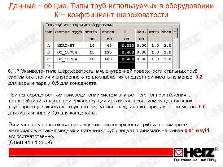 Данные – общие. Типы труб используемых в оборудовании K – коэффициент шероховатости 6. 1.