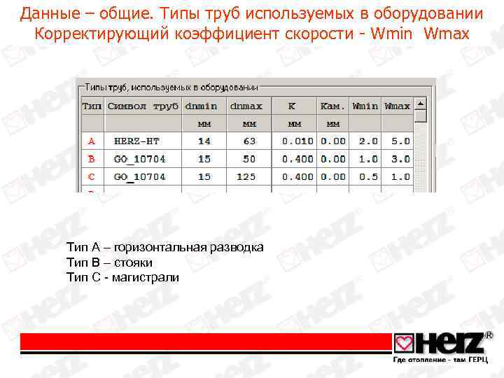 Данные – общие. Типы труб используемых в оборудовании Корректирующий коэффициент скорости - Wmin Wmax