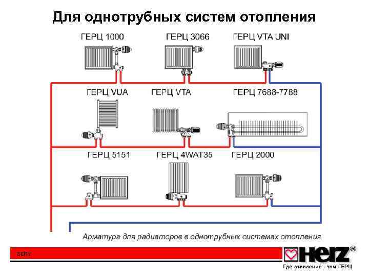 Для однотрубных систем отопления 