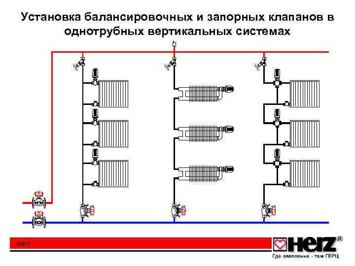 Установка балансировочных и запорных клапанов в однотрубных вертикальных системах 