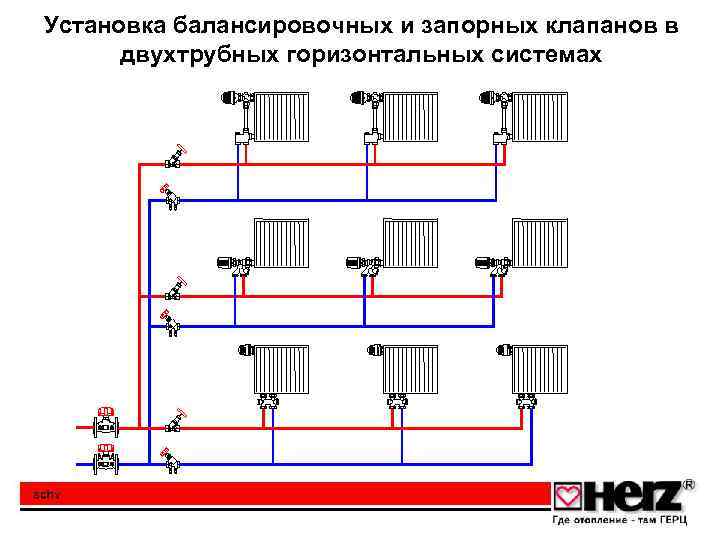 Установка балансировочных и запорных клапанов в двухтрубных горизонтальных системах 