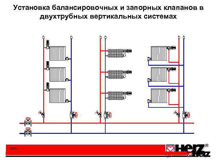 Установка балансировочных и запорных клапанов в двухтрубных вертикальных системах 