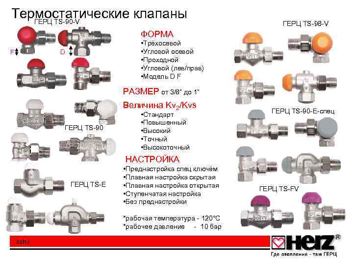 Термостатические клапаны ГЕРЦ TS-90 -V ГЕРЦ TS-98 -V ФОРМА F • Трёхосевой • Угловой