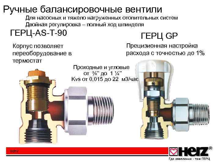 Ручные балансировочные вентили Для насосных и тяжело нагруженных отопительных систем Двойная регулировка – полный