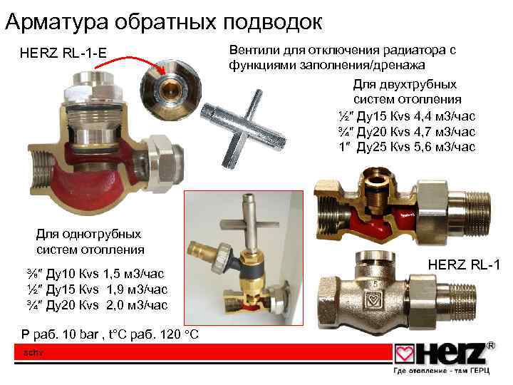 Арматура обратных подводок HERZ RL-1 -Е Вентили для отключения радиатора с функциями заполнения/дренажа Для