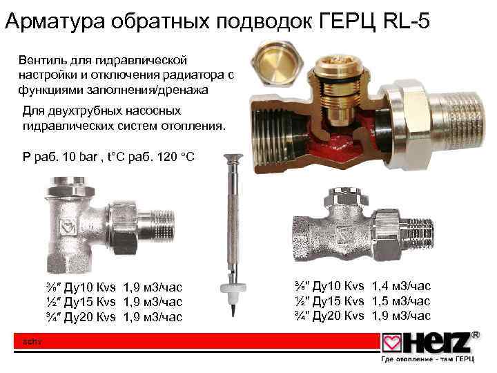 Арматура обратных подводок ГЕРЦ RL-5 Вентиль для гидравлической настройки и отключения радиатора с функциями