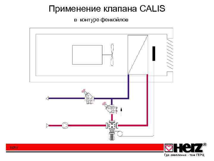 Применение клапана CALIS в контуре фенкойлов 