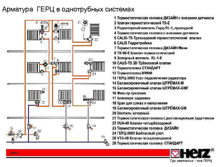 Арматура ГЕРЦ в однотрубных системах 