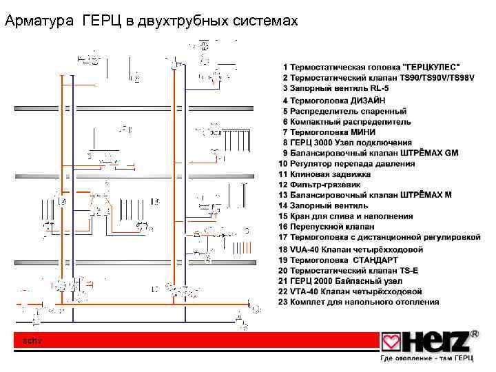 Арматура ГЕРЦ в двухтрубных системах 