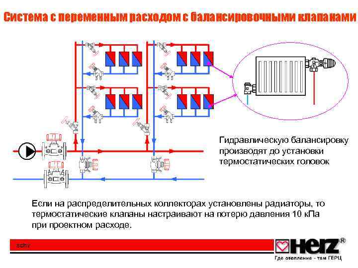 Система с переменным расходом с балансировочными клапанами Гидравлическую балансировку производят до установки термостатических головок