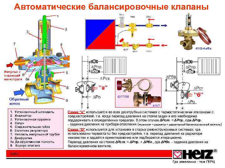 Автоматические балансировочные клапаны 1 2 3 4217 7 Импульс с подающей 8 магистрали 8