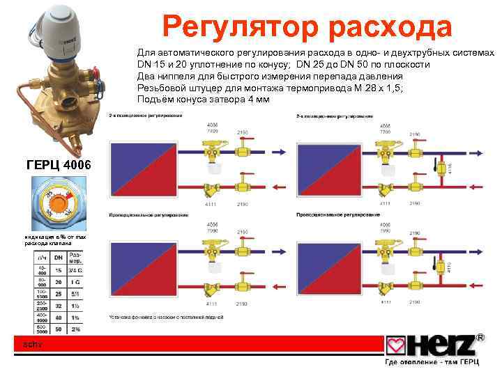 Регулятор расхода Для автоматического регулирования расхода в одно- и двухтрубных системах DN 15 и
