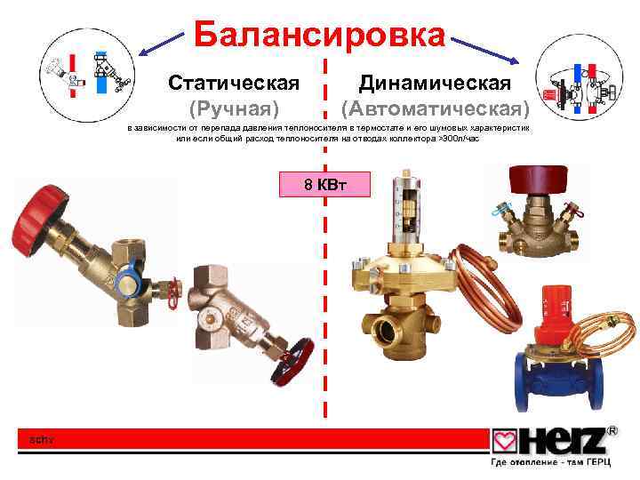 Давление теплоносителя