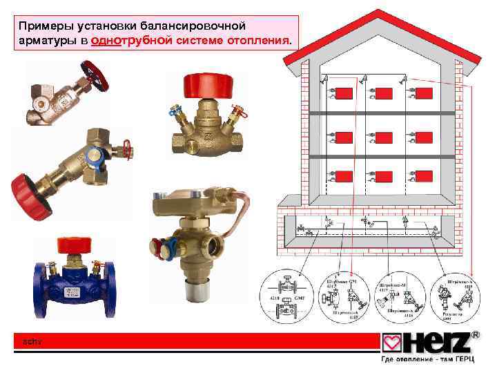 Примеры установки балансировочной арматуры в однотрубной системе отопления. 