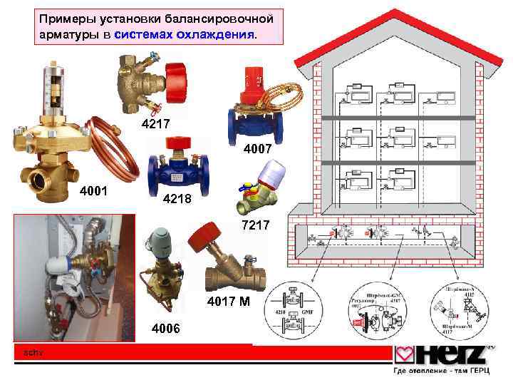 Примеры установки балансировочной арматуры в системах охлаждения. 4217 4001 4218 7217 4017 M 4006