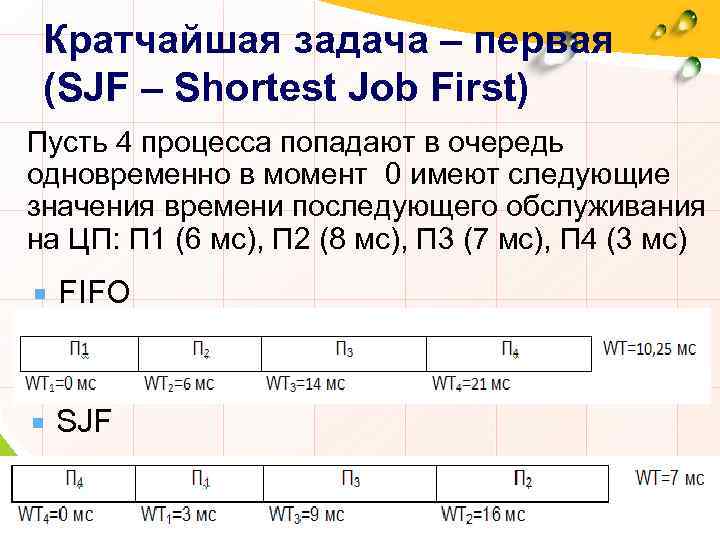 Кратчайшая задача – первая (SJF – Shortest Job First) Пусть 4 процесса попадают в