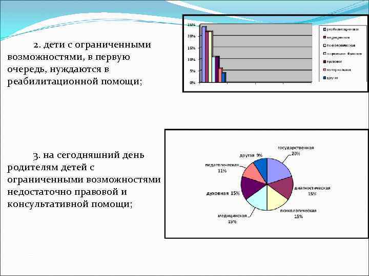 2. дети с ограниченными возможностями, в первую очередь, нуждаются в реабилитационной помощи; 3. на