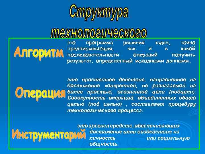 это программа решения задач, точно предписывающая, как и в какой последовательности операций получить результат,