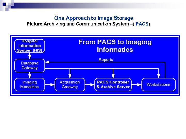 One Approach to Image Storage Picture Archiving and Communication System –( PACS) 