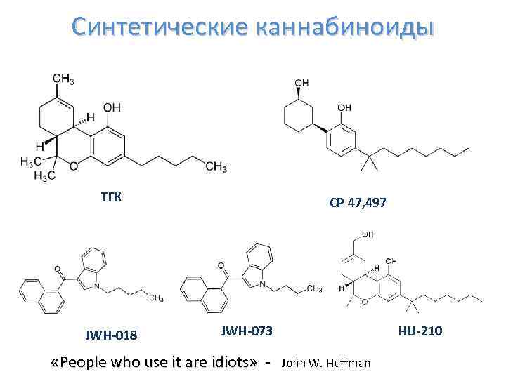Синтетические каннабиноиды ТГК JWH-018 CP 47, 497 HU-210 JWH-073 «People who use it are