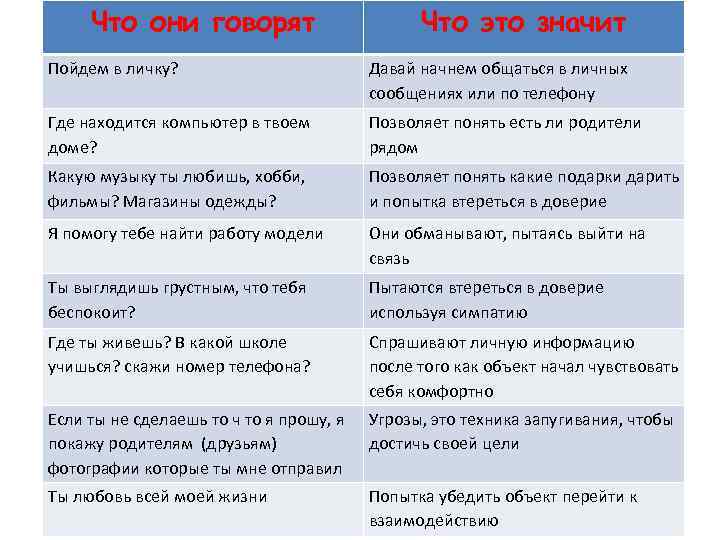 Что они говорят Что это значит Пойдем в личку? Давай начнем общаться в личных