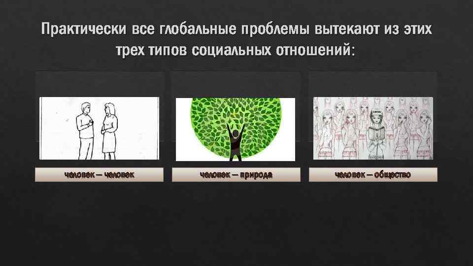Практически все глобальные проблемы вытекают из этих трех типов социальных отношений: человек – природа