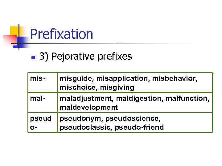 Prefixation n 3) Pejorative prefixes mismalpseud o- misguide, misapplication, misbehavior, mischoice, misgiving maladjustment, maldigestion,