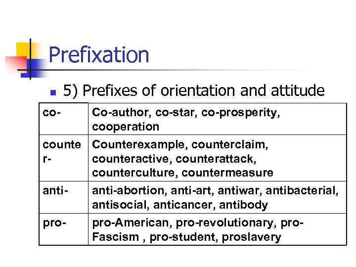 Prefixation n 5) Prefixes of orientation and attitude co- Co-author, co-star, co-prosperity, cooperation counte